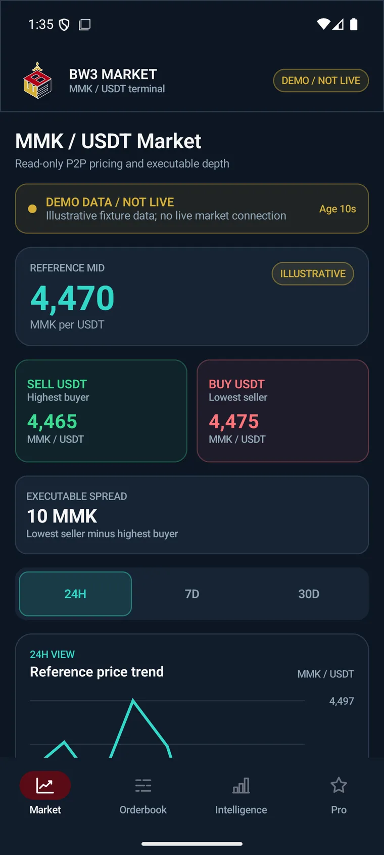BW3 Android market demonstration